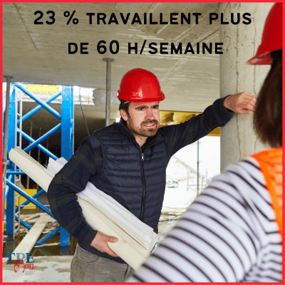 Rythme de travail intense et fatigue : le quotidien des artisans du BTP