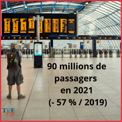 Le trafic aérien français ne retrouve pas son rythme