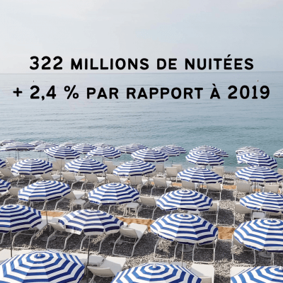 Embellie sur le tourisme en France