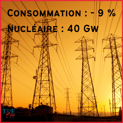 Délestage : le risque semble s’éloigner